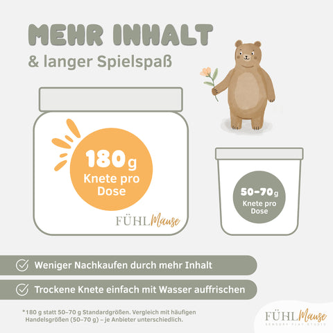 Kinderknete extra Inhalt